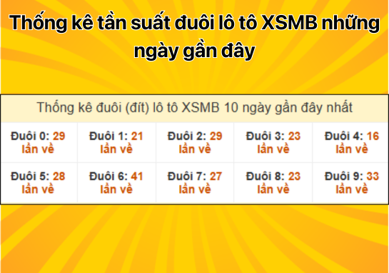 Dự đoán XSMB 19/12 - Dự đoán xổ số miền Bắc 19/12/2024 mới nhất